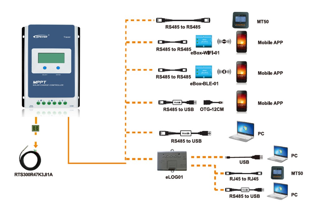 EPEVER MPPT Charge Controller 40A 30A 20A 10A 12V 24V Solar Panel Regulator