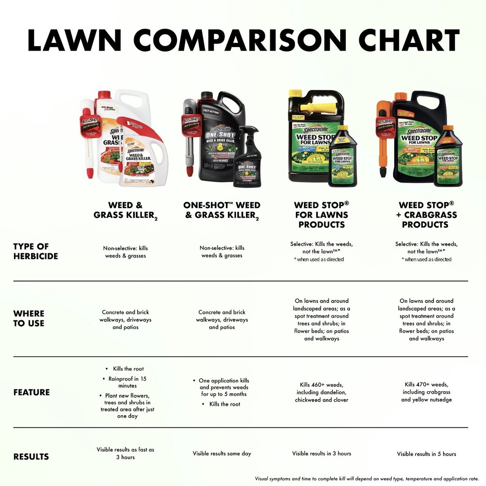 128 oz Weed Stop for Lawns + Crabgrass Killer – Ready-to-Use Formula