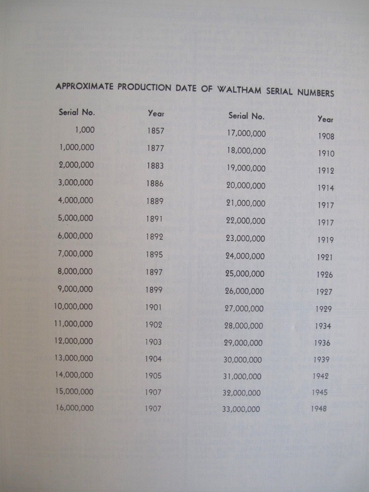 Serial Numbers Description Waltham Watch Movements Catalog & Townsend Addendum
