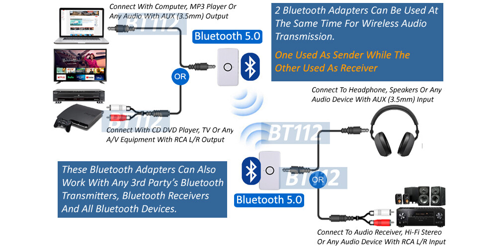 Long-Range Hybrid Bluetooth Wireless Audio Adapter W/Transmitter Receiver Mode