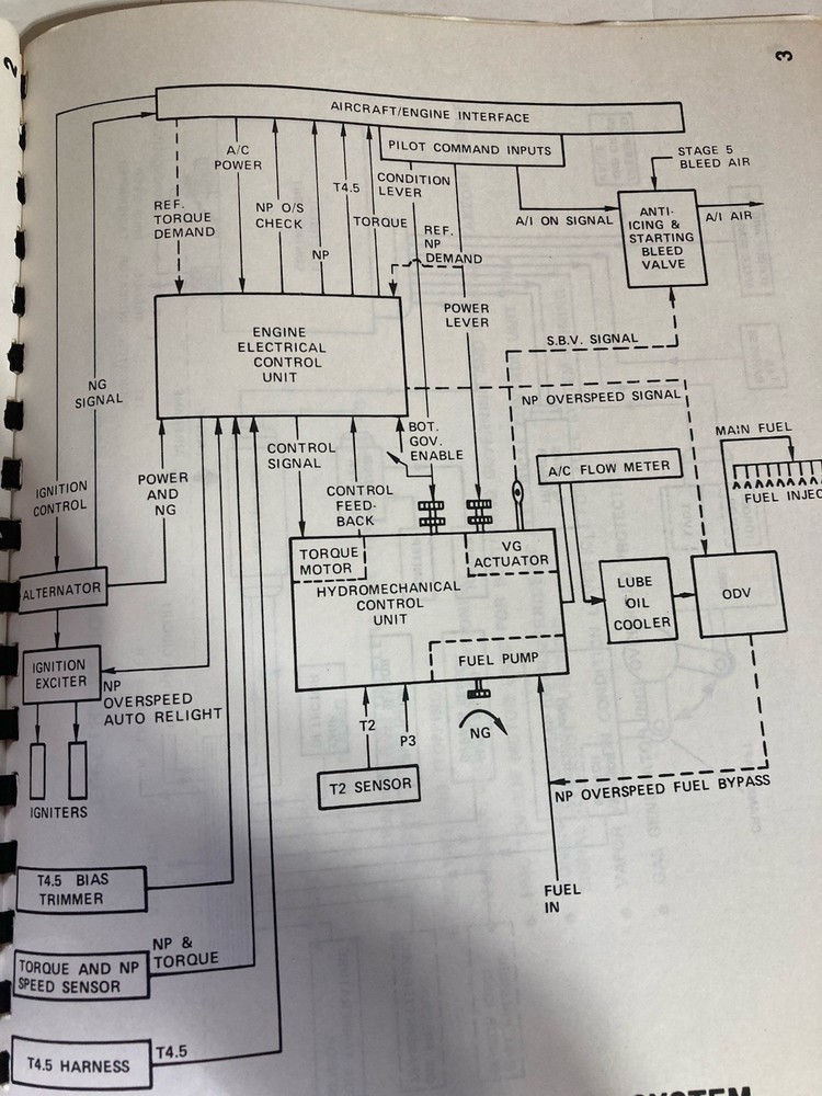 Control System For SF-340 CT7-5 Turboprop Engine Aircraft