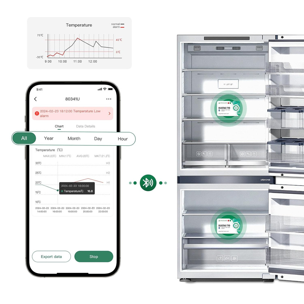 10-Pack Bluetooth Temperature Data Loggers for Refrigerators & Freezers