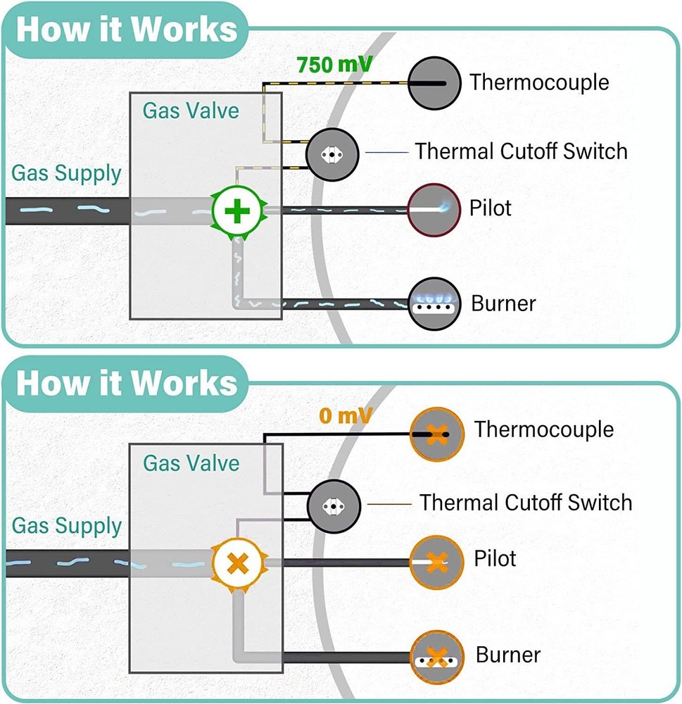 Water Heater Pilot Assembly Upgrade, Fits Whirlpool & A.O. Smith Models