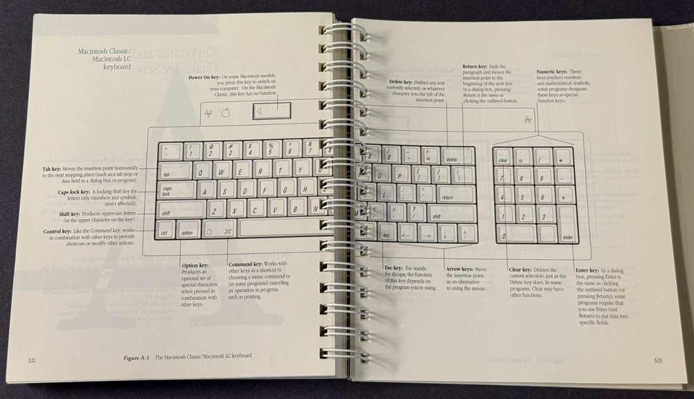 Apple Macintosh Reference Manual 1990. System User’s Guide 030–4015-A MINT