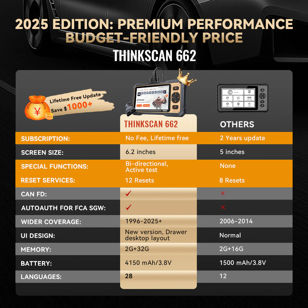 Thinkscan 662 Car OBD2 Engine ABS TCM SRS Diagnostic Scanner Tool Active Test US
