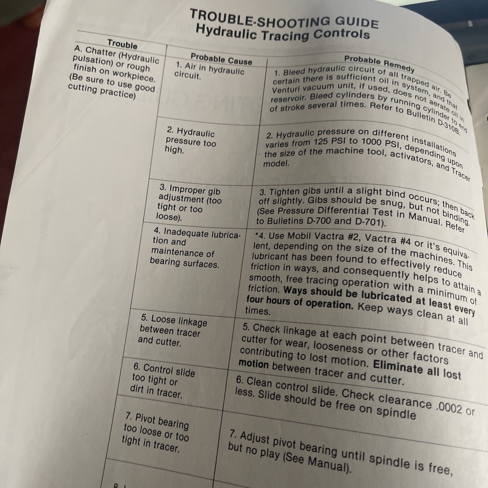 True Trace Trouble shootingGuide Hydraulic Tracing Systems General Info Bulletin