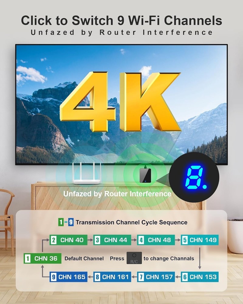 4k Ultra HD Wirless HD Extender