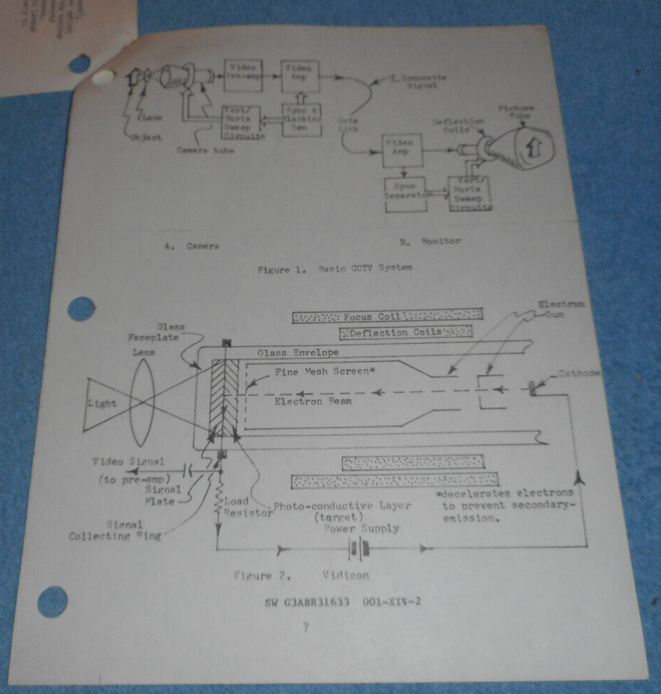 1979 US Air Force Technical Training Study Guide Closed-Circuit Television