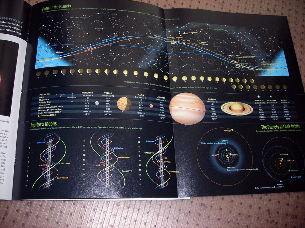 3-D Astronomy Magazine December 2000 with Star Map
