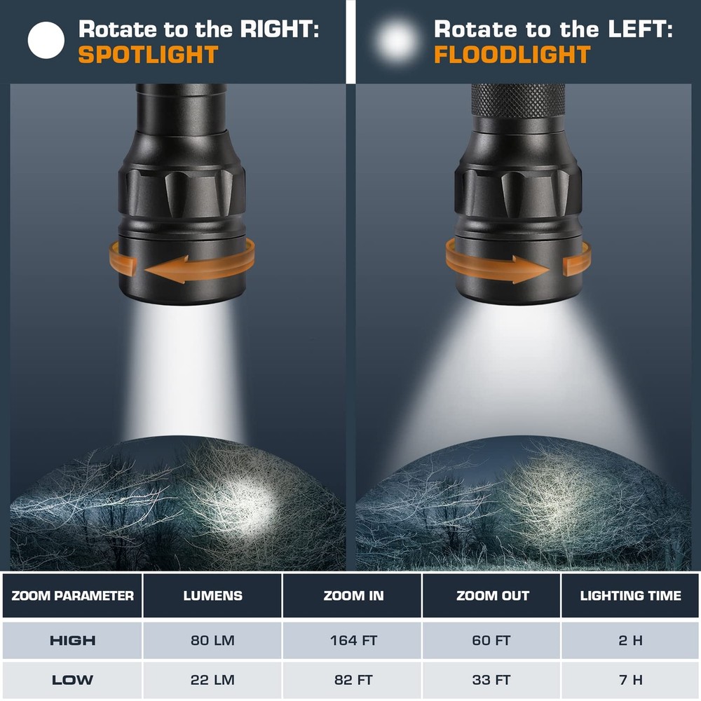 EverBrite 80 Lumen Mini LED Flashlight 3 Lighting Mode Zoomable Adjustable Focus