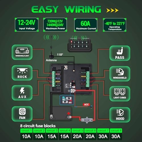P1s-W, 328FT Remote Control Range, RGB 8 Backlight 8 Gang Wireless Switch Panel