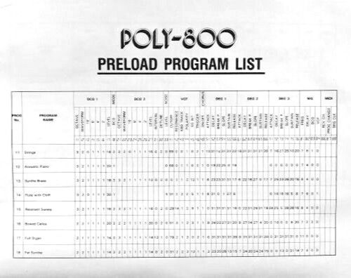 Preload Program List Sheets for Korg POLY-800 Synthesizer Keyboard.