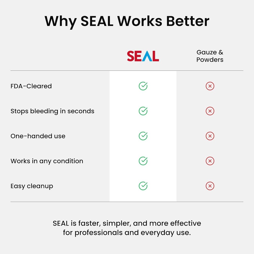 Hemostatic Wound Spray 1.5oz Bleeding Control First Aid Emergency