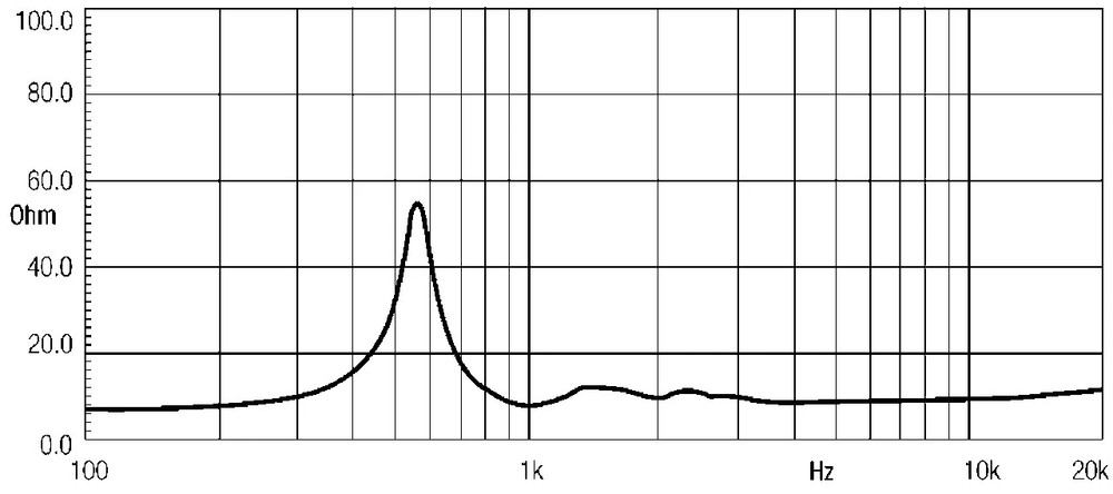18 Sound ND2060 2" Exit neodymium High Frequency Compression Driver 200W 8-Ohm.
