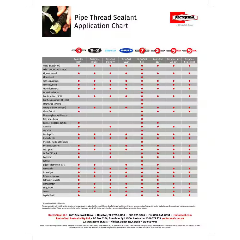4 Oz. Tru-Blu Pipe Thread Sealant with PTFE