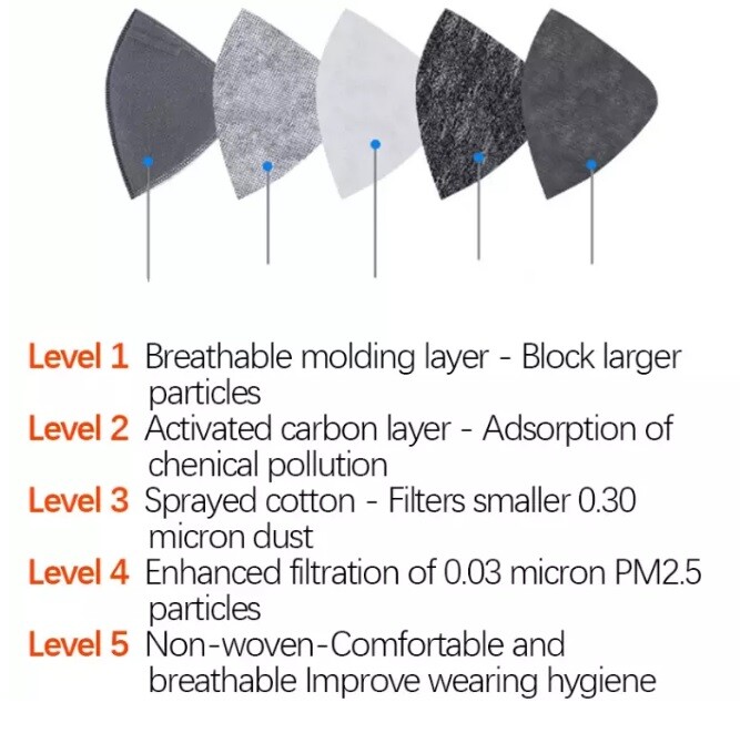 Face Mask Active Carbon Filter & Breathing Valve + 2 Free 5Layer PM 2.5 Filter ✅