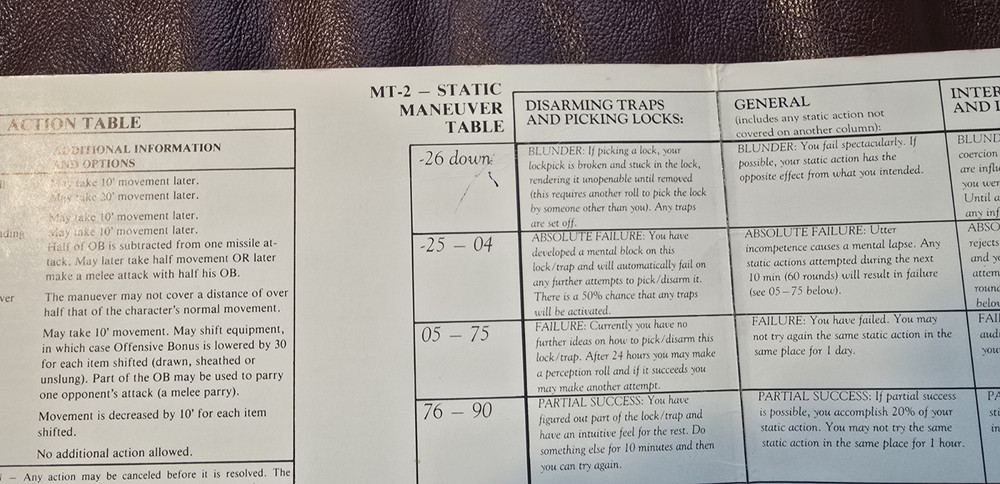 Iron Crown Enterprises, Inc. - M.E.R.P. Combat Screen/Reference Sheets - #RP8001