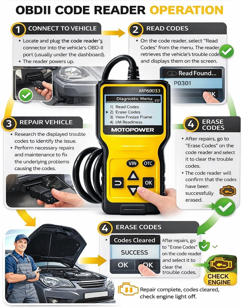 MOTOPOWER MP69033 Car OBD2 Scanner Code Reader Engine Fault Scanner CAN Diagnost