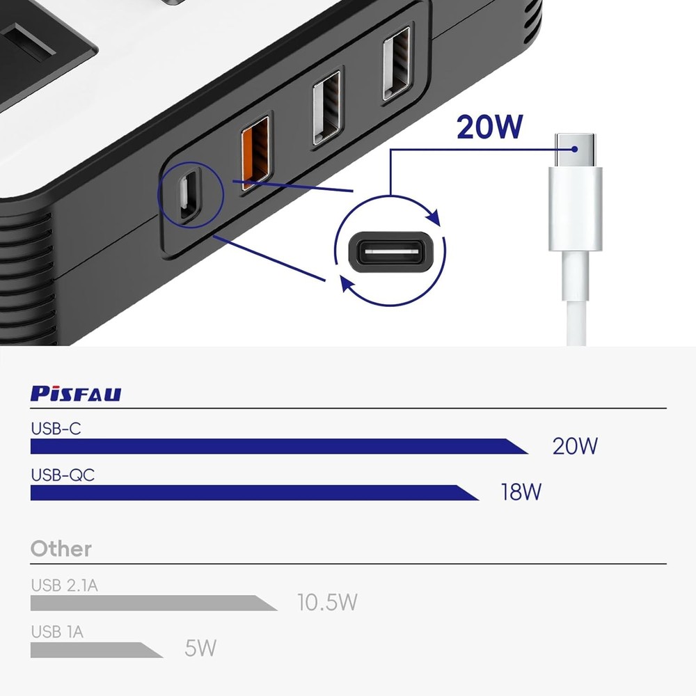 High-Efficiency 200W Car Power Inverter - Safe Charging Solution for Electronics