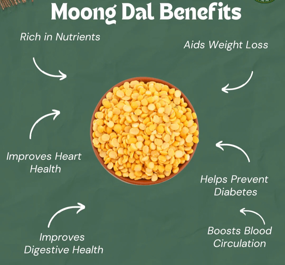 Moong Dal (Yellow) | Select Pack