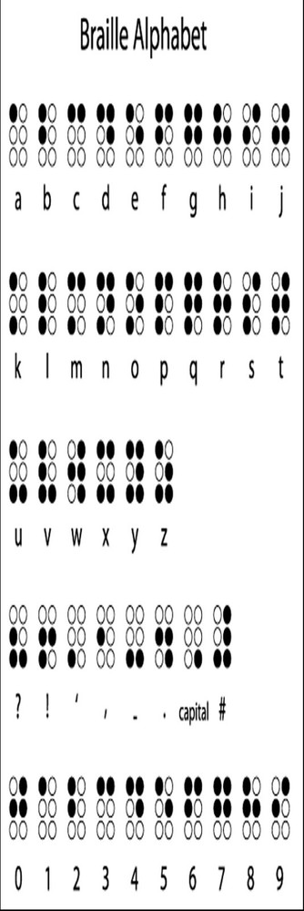 Braille Chart Bookmark