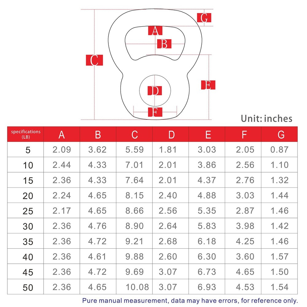 5LBS Solid Cast Iron Kettlebells Ideal for Strength Training, Building Muscles