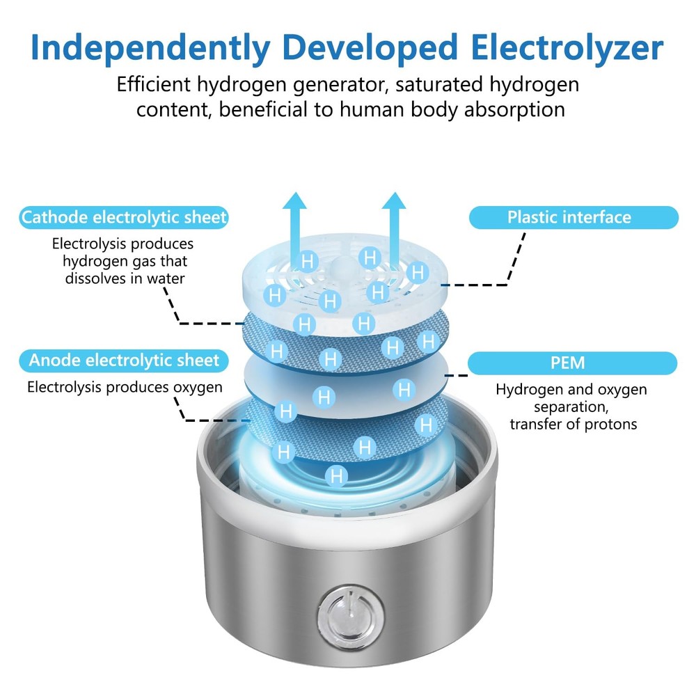 Hydrogen Water Bottle Generator | Portable & Rechargeable | Silver Ionizer Machi