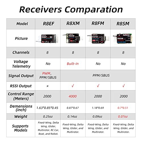 R8SM 2.4G 8 Channels Mini Receiver SBUS/PPM Long Range Control for FPV Micro