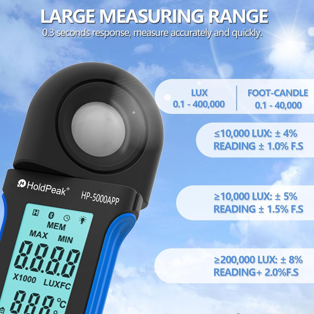 Holdpeak Illuminance Light Meter with Bluetooth, Digital Lux Foot Candles Meter