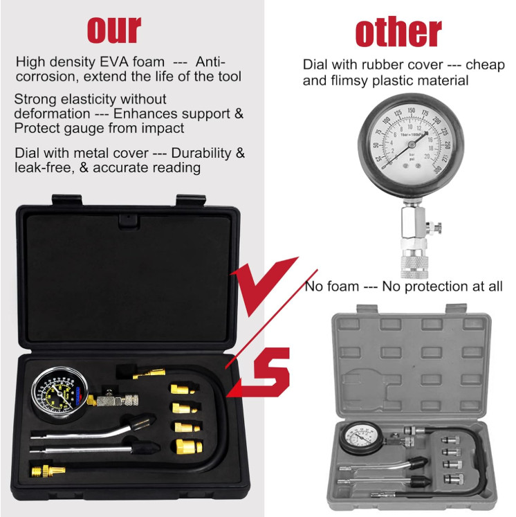 8-Piece Petrol Engine Cylinder Compression Tester Kit for Vehicles