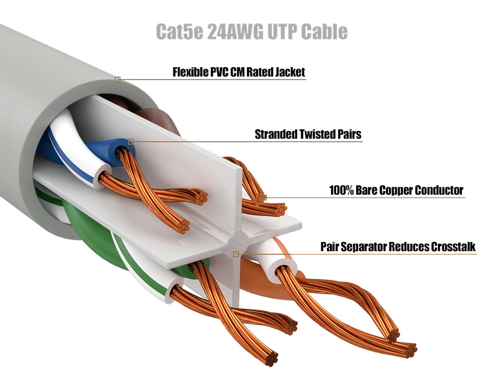 100ft Cat5e UTP Ethernet Network Patch Cable Snagless 24AWG Bare Copper, Gray