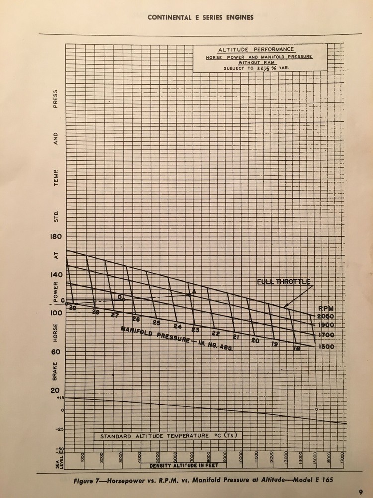 Continental E-165 and E-185 Service & Overhaul Manual