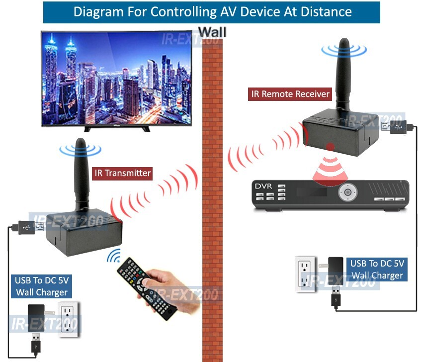 Wireless IR Remote Transmitter For Long Range Control Hi-Fi Cable TV Satellite
