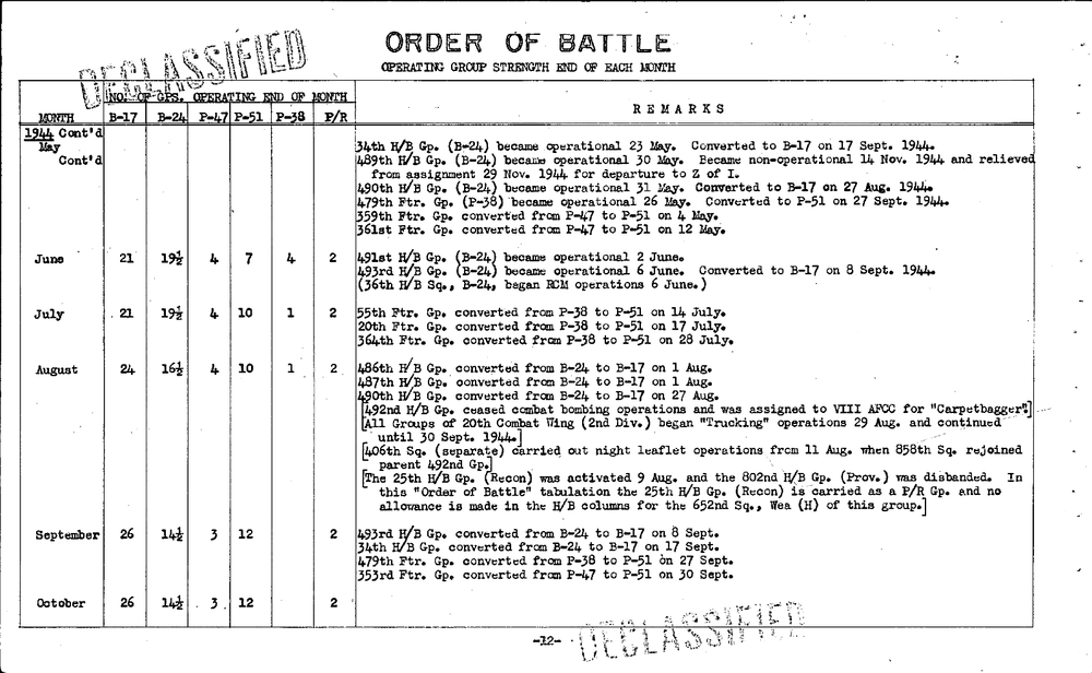 8th Eighth Army Air Forces AAF 1942-1945 Statistical Summary PDF on CD/SD/USB