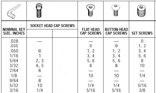 Ball Drivers Combo Set Extra Long (Allen) SAE + Metric + One Telescoping Magnet