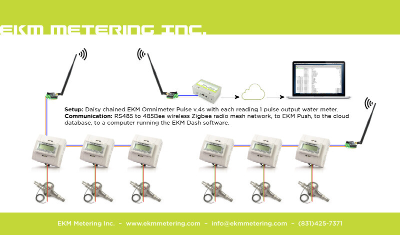 .75" Water Metering H2O Pulse Output Well Pump Tank Level Usage Dishwasher #39