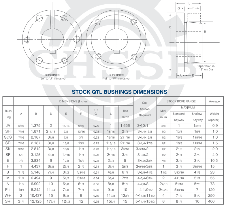 SF-1-5/8" QD Bushing
