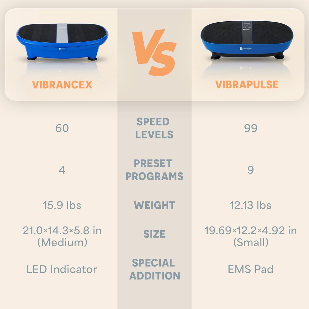 Vibration Plate with Built-in Footpad Pulse Technology – Whole Body Vibrating...
