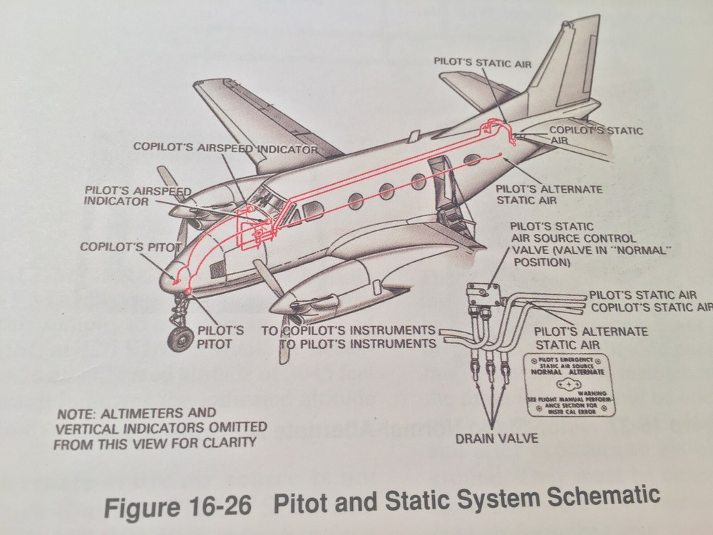 Beechcraft C90A and C90B Pilot Training Manual.