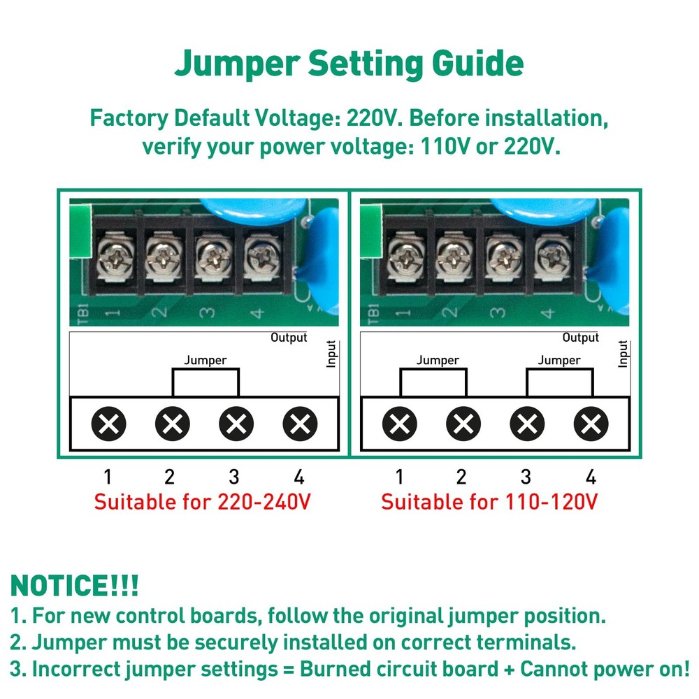 LUBISIAY GLX-PCB-RITE Main Circuit Board & GLX-PCB-DSP Display Green