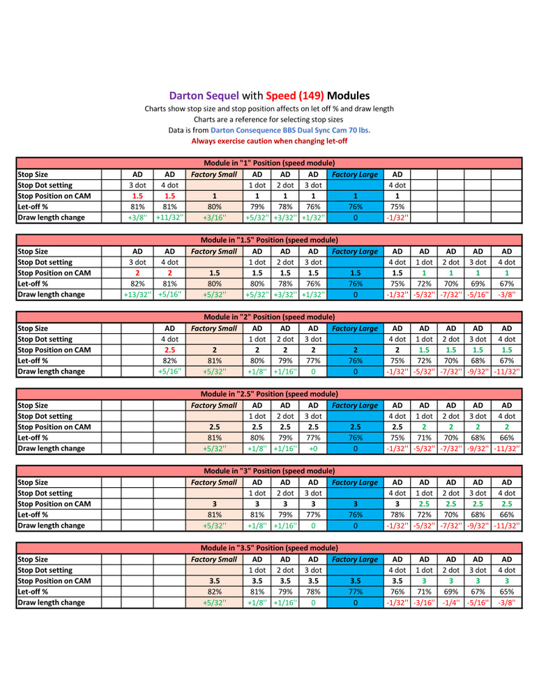 AD Draw Stops Pro fits Darton Sequel BBS Dual Sync Cam Consequence Exedos Depart