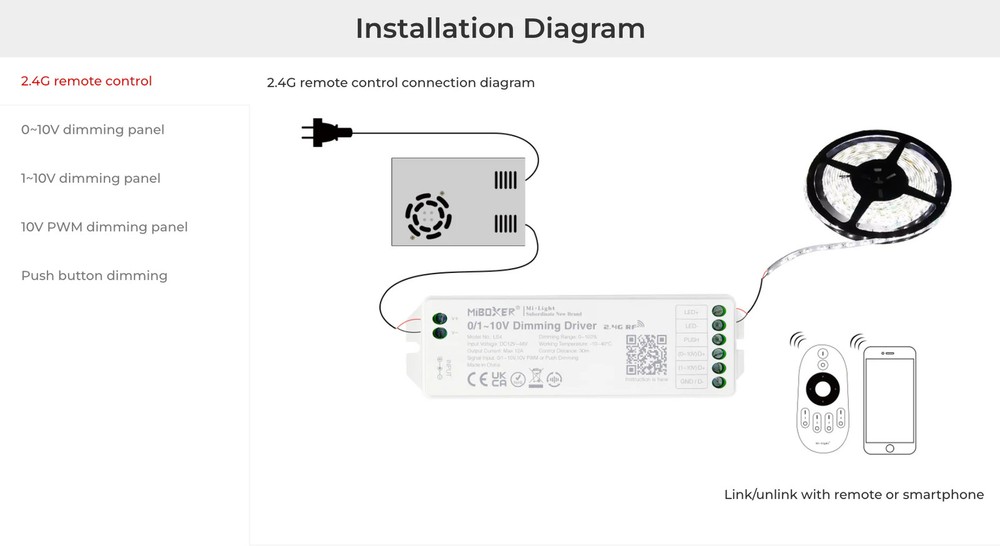 Miboxer 0/1~10V Dimming Driver