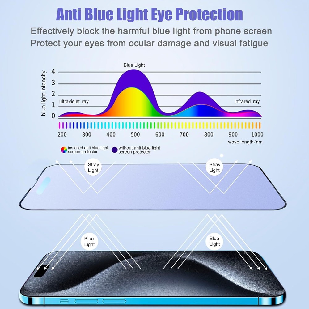 For iPhone 15 /15 Pro/15 Pro Max/15 Plus Anti Blue Light Glass Screen Protector