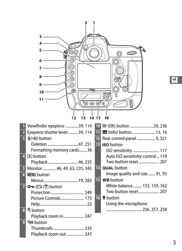 Nikon D4 — User Manual Owners Reference — 1/2 Size, 5.5" x 8.5" Small Compact