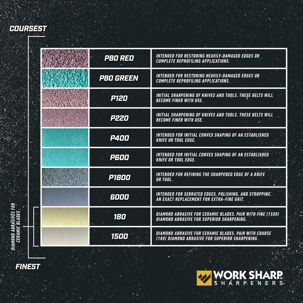 Work Sharp Knife & Tool Sharpener P220 Coarse Grit Replacement Belt Kit WSSA0...