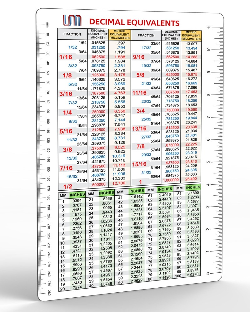 Decimal Equivalent Conversion Chart | Flexible Magnet for Fractions, Decimals...