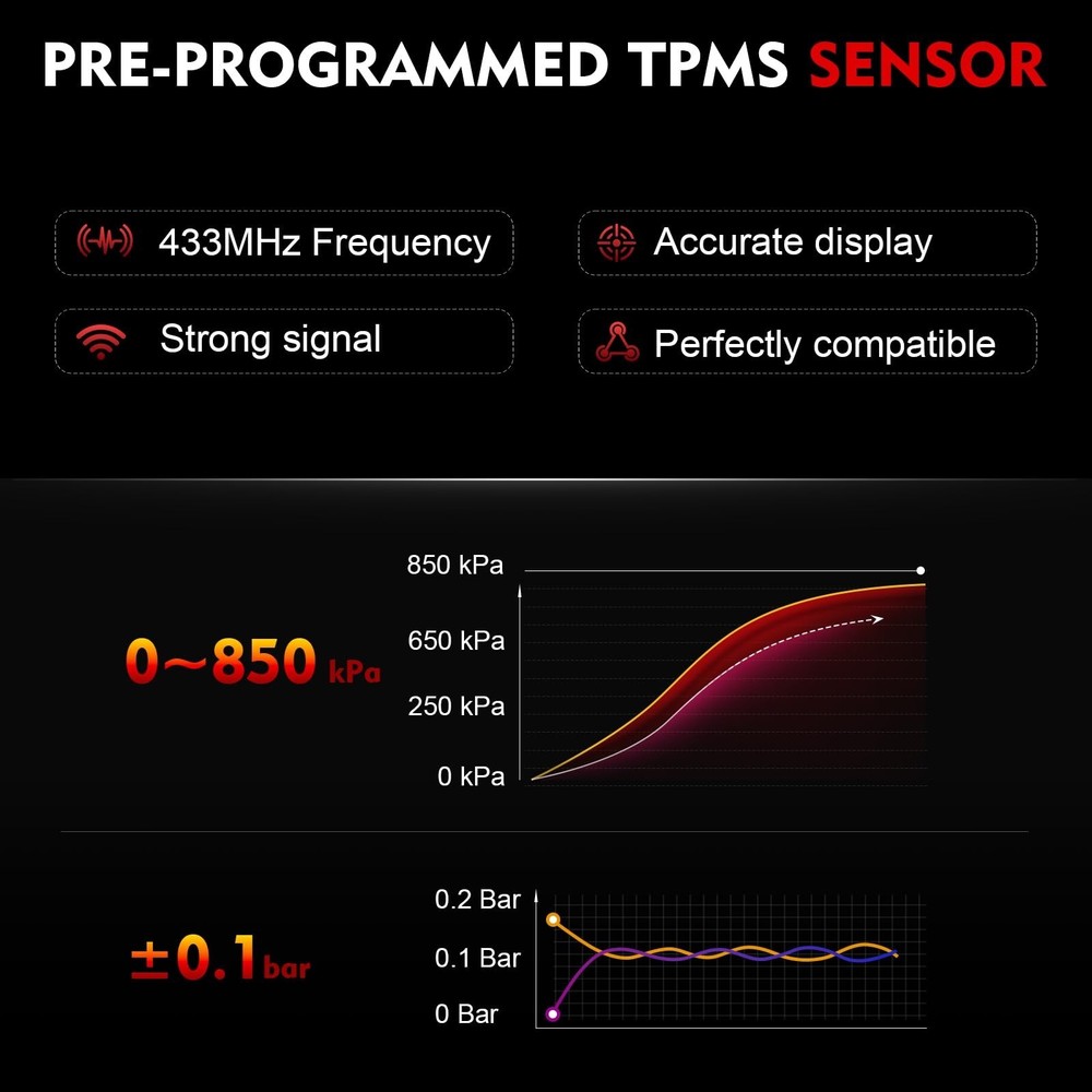 Pre-Programmed 433MHz TPMS Sensor Fit for:-Chevy Silverado 1500 2019-2022, Ma...