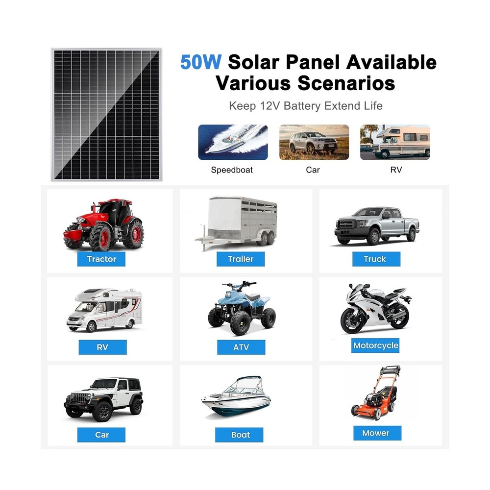 TBER 50W/12V Solar Panel Kit with 10A Charge Controller, Monocrysta... Fast Ship