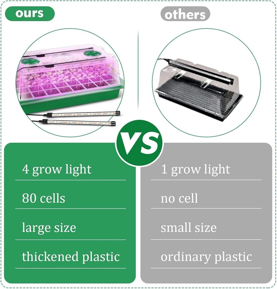 Adjustable Brightness & Smart Control Seed Starter Kit with 2 Trays - Indoor Use