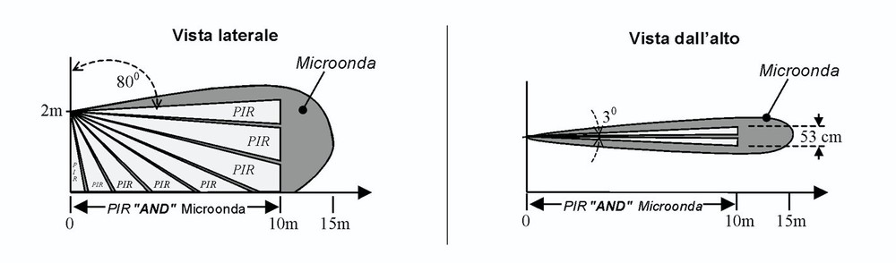 HILTRON DT20R DUAL TECHNOLOGY TENT DETECTOR